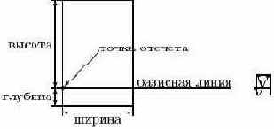 Текст состоит из блоков