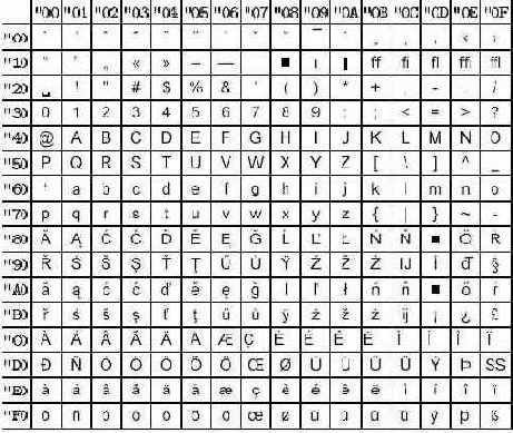 Понятие кодировки. Пример: кодировка T1.