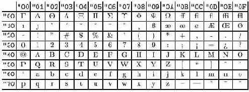 Понятие кодировки. Пример: кодировка T1.