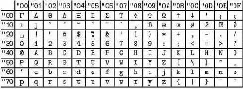 Понятие кодировки. Пример: кодировка T1.