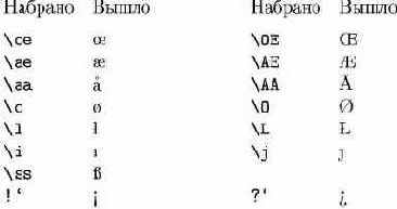 Диакритические знаки и прочее