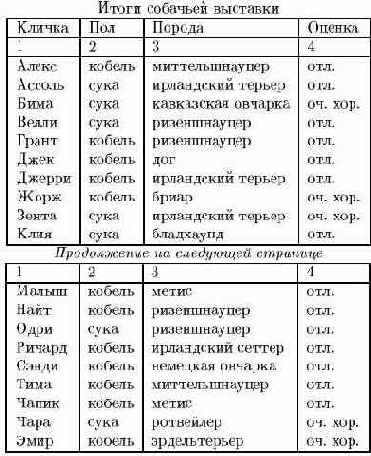 Таблицы, простирающиеся на несколько страниц